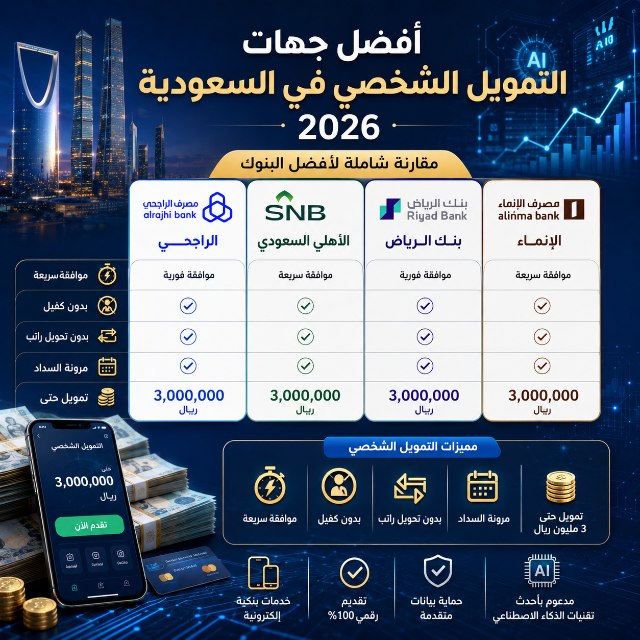 أفضل تمويل شخصي في السعودية بدون كفيل لعام 2026